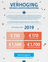 Vrijwilligersvergoeding